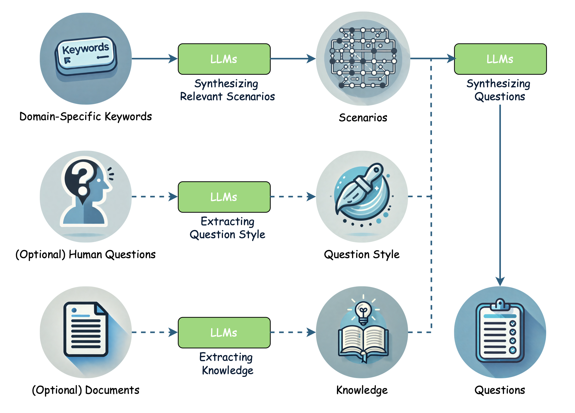 Llamarine maritime LLM overview showing domain-specific training pipeline and evaluation framework